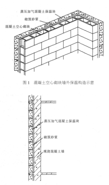 宝坻蒸压加气混凝土砌块复合保温外墙性能与构造